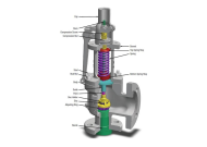 VAN AN TOÀN (SAFETY VALVE) LÀ GÌ?