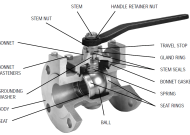 VAN BI (BALL VALVE)