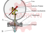 ĐỒNG HỒ ÁP SUẤT SỬ DỤNG CHO HÓA CHẤT – GIẢI PHÁP AN TOÀN VÀ CHÍNH XÁC CHO NGÀNH CÔNG NGHIỆP