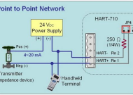 SỰ KHÁC NHAU GIỮA 4–20 mA VÀ HART – NÊN CHỌN CHUẨN TÍN HIỆU NÀO CHO HỆ THỐNG CÔNG NGHIỆP?