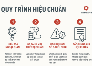 HIỆU CHUẨN ÁP SUẤT LÀ GÌ? QUY TRÌNH & TẦM QUAN TRỌNG TRONG CÔNG NGHIỆP