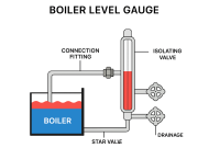 THƯỚC ĐO MỨC (LEVEL GAUGE) CHO LÒ HƠI – GIẢI PHÁP GIÁM SÁT MỰC NƯỚC AN TOÀN & HIỆU QUẢ