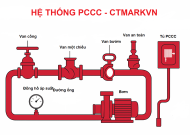 ỨNG DỤNG CỦA VAN CÔNG NGHIỆP & ĐỒNG HỒ ÁP SUẤT TRONG HỆ THỐNG PHÒNG CHÁY CHỮA CHÁY