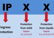 TIÊU CHUẨN INGRESS PROTECTION (IP) LÀ GÌ?