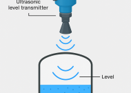 CẢM BIẾN MỨC SIÊU ÂM (ULTRASONIC LEVEL TRANSMITTER) - GIẢI PHÁP ĐO MỨC KHÔNG TIẾP XÚC, CHÍNH XÁC VÀ LINH HOẠT CHO NHIỀU NGÀNH CÔNG NGHIỆP