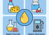ỨNG DỤNG DẦU GLYCERIN TRONG CÔNG NGHIỆP