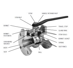 Ball valve (Van bi)