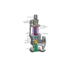 Safety valve (Van an toàn)