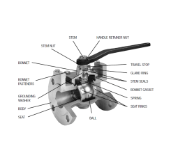 Ball valve (Van bi)