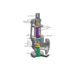 Safety valve (Van an toàn)