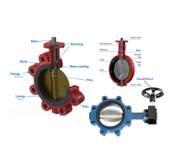 Butterfly valve (Van bướm)