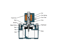 Solenoid Valve (Van điện từ)