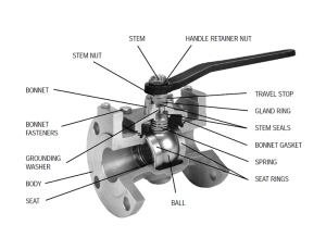VAN BI - BALL VALVE