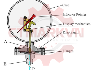 ĐỒNG HỒ ÁP SUẤT SỬ DỤNG CHO HÓA CHẤT – GIẢI PHÁP AN TOÀN VÀ CHÍNH XÁC CHO NGÀNH CÔNG NGHIỆP