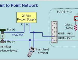 SỰ KHÁC NHAU GIỮA 4–20 mA VÀ HART – NÊN CHỌN CHUẨN TÍN HIỆU NÀO CHO HỆ THỐNG CÔNG NGHIỆP?
