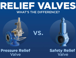 PHÂN BIỆT SAFETY VALVE (VAN AN TOÀN) VÀ RELIEF VALVE (VAN XẢ ÁP) – KHÁC NHAU Ở ĐIỂM NÀO?