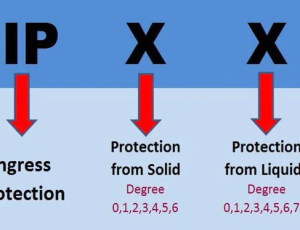 TIÊU CHUẨN INGRESS PROTECTION (IP) LÀ GÌ?