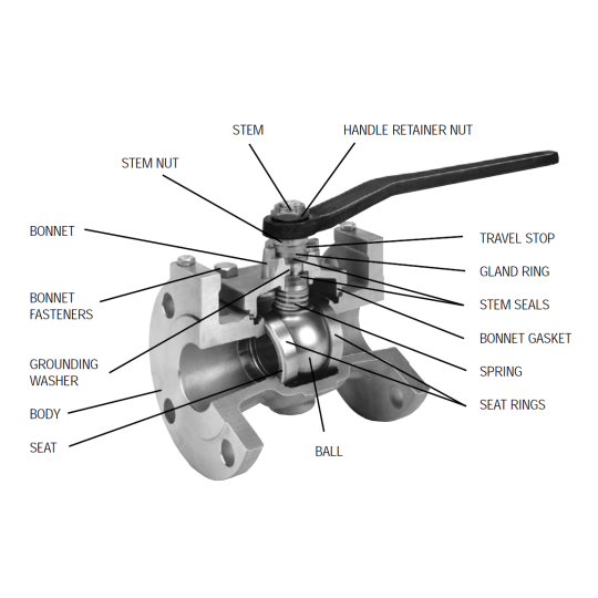 Ball valve (Van bi)