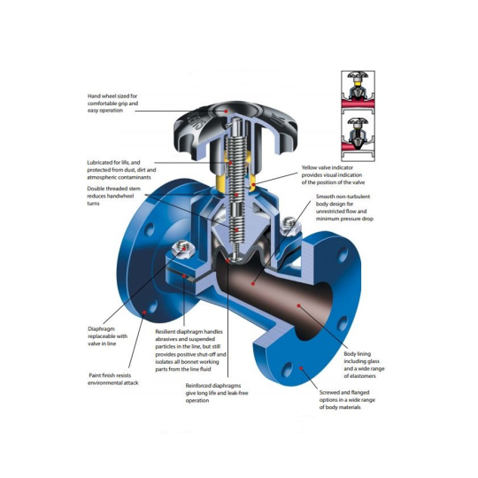 Diaphragm Valve (Van màng)