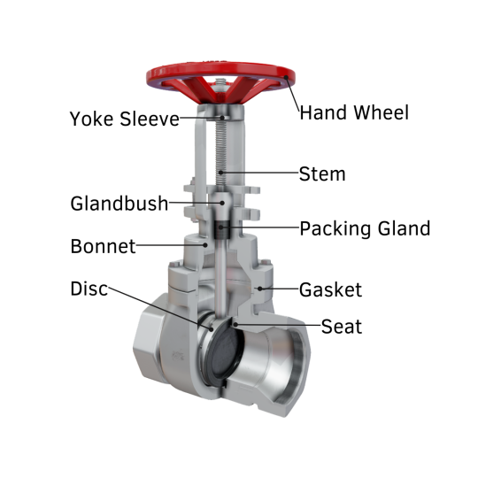 Gate valve (Van cổng)