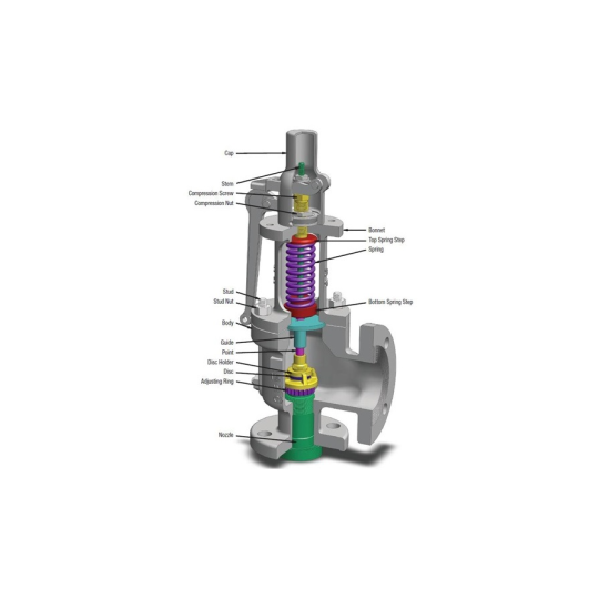 Safety valve (Van an toàn)