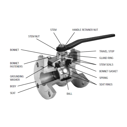 Ball valve (Van bi)