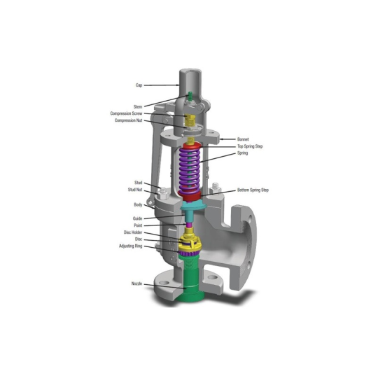 Safety valve (Van an toàn)