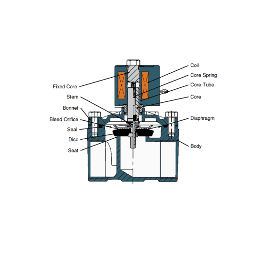 Solenoid Valve (Van điện từ)