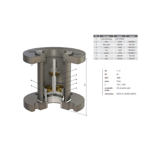 Excess Flow Valve (Van hạn chế lưu lượng)