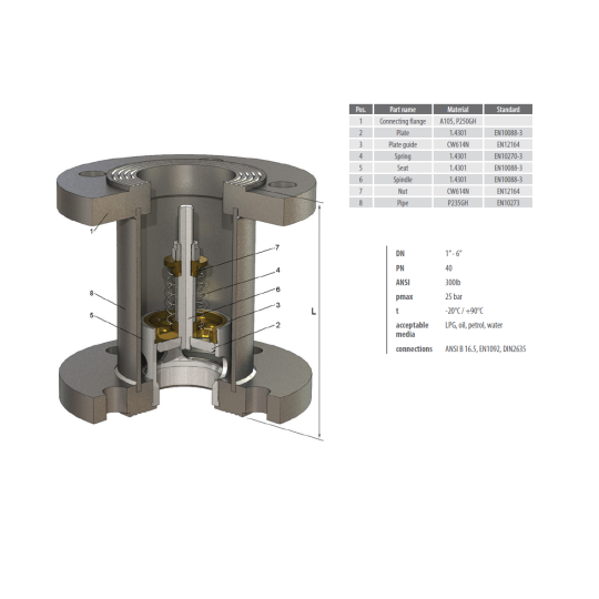 Excess Flow Valve (Van hạn chế lưu lượng)