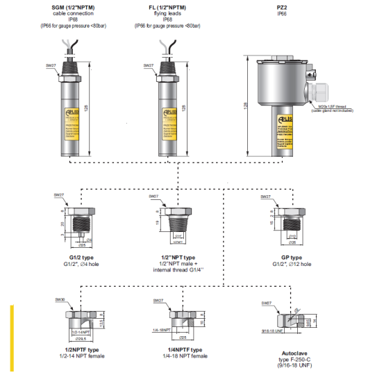 CẢM BIẾN ÁP SUẤT APLISENS MODEL PCE-28/EXD