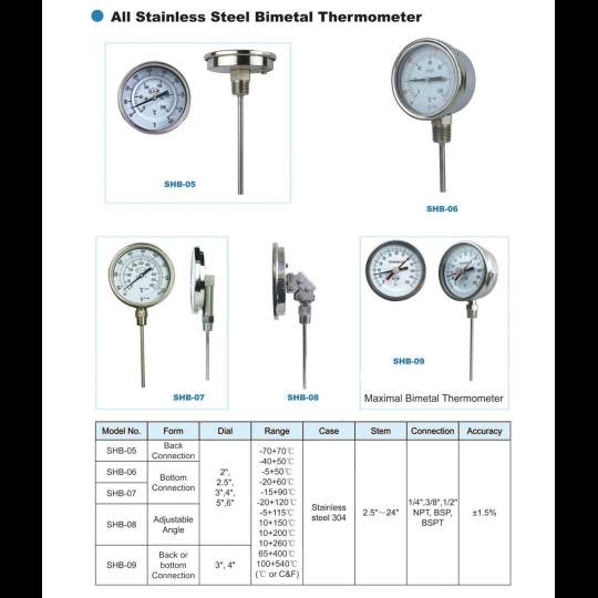 ĐỒNG HỒ ĐO NHIỆT ĐỘ SHM SHB-05, SHB-06, SHB-07, SHB-08, SHB-09