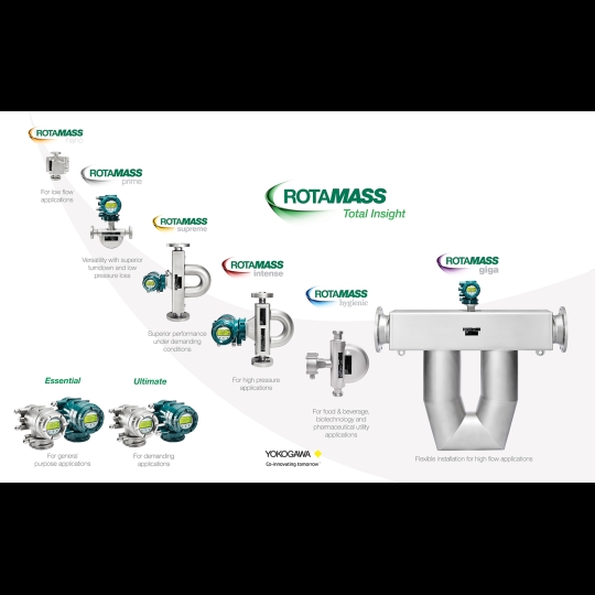 ROTAMASS Total Insight Coriolis Mass Flowmeter